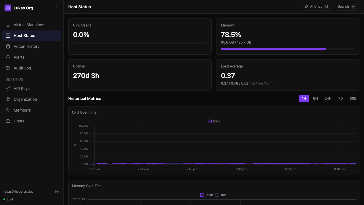 Host metrics with CPU and memory charts